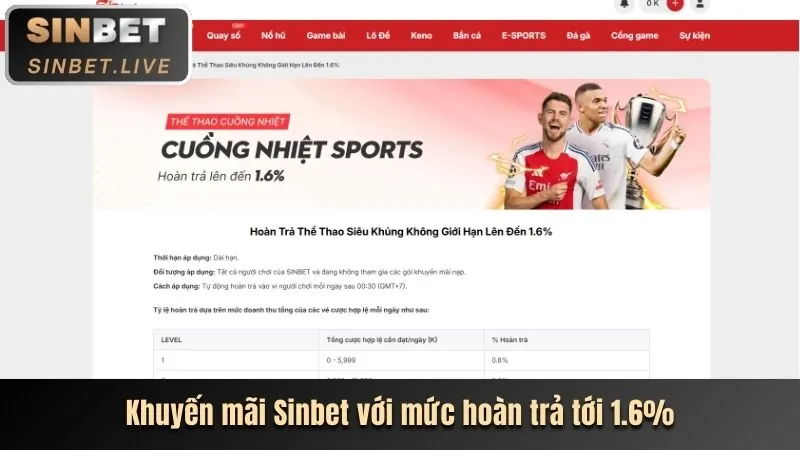 Khuyến mãi chào mừng thành viên mới 23win